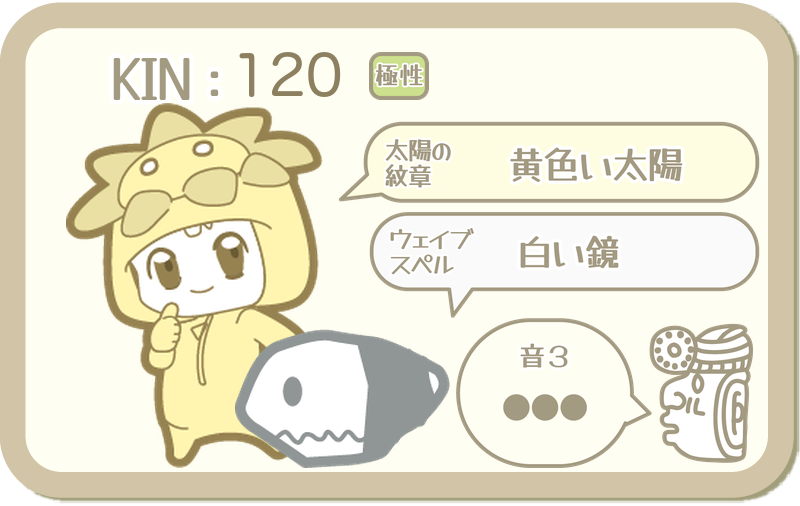 KIN120：太陽の紋章 黄色い太陽・ウェイブスペル 白い鏡・音3