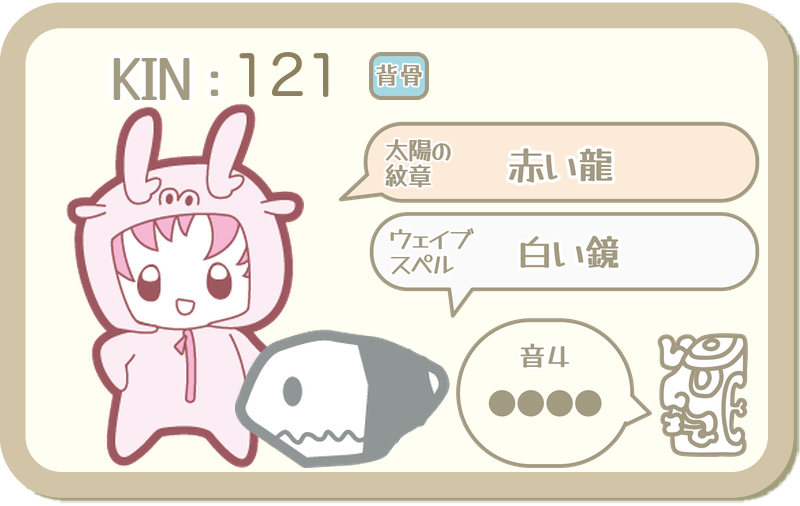KIN121：太陽の紋章 赤い龍・ウェイブスペル 白い鏡・音4