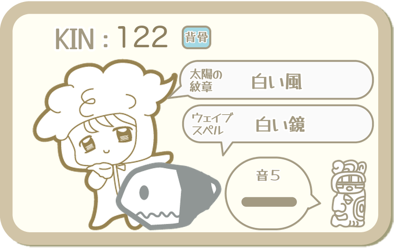 KIN122：太陽の紋章 白い風・ウェイブスペル 白い鏡・音5
