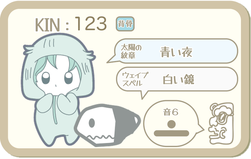 KIN123：太陽の紋章 青い夜・ウェイブスペル 白い鏡・音6