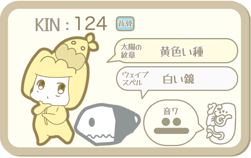 KIN124：太陽の紋章 黄色い種・ウェイブスペル 白い鏡・音7