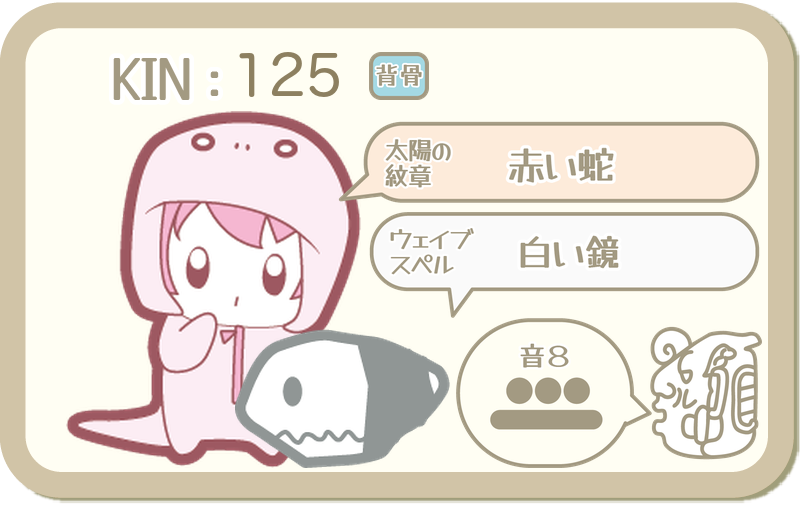 KIN125：太陽の紋章 赤い蛇・ウェイブスペル 白い鏡・音8