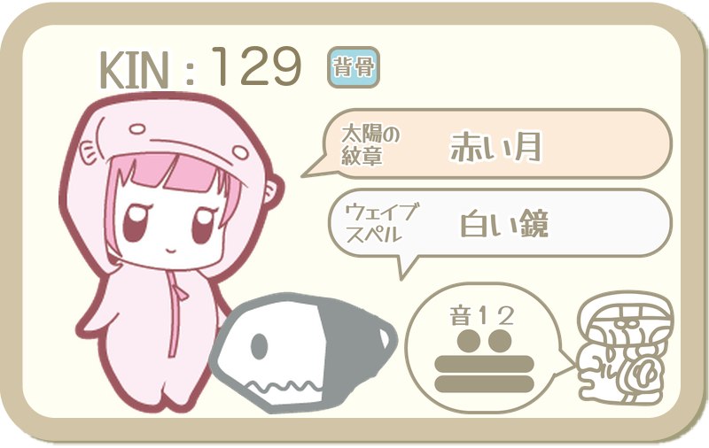 KIN129：太陽の紋章 赤い月・ウェイブスペル 白い鏡・音12