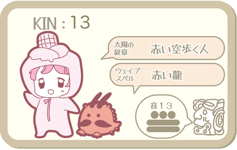 KIN13：太陽の紋章 赤い空歩く人・ウェイブスペル 赤い龍・音13