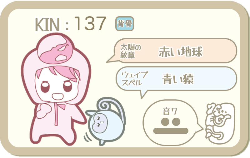 KIN137：太陽の紋章 赤い地球・ウェイブスペル 青い猿・音7