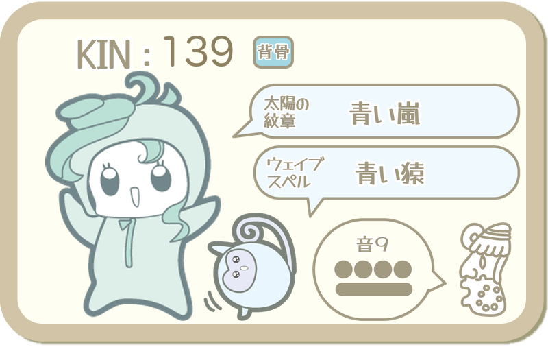 KIN139：太陽の紋章 青い嵐・ウェイブスペル 青い猿・音9