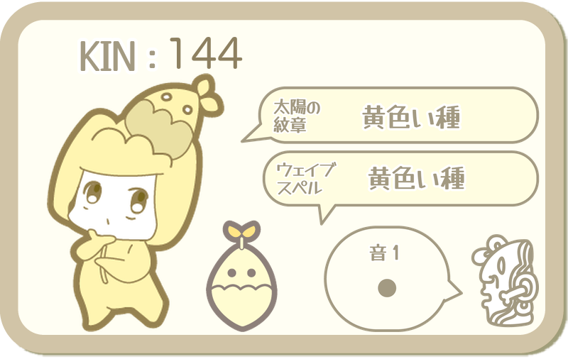 KIN144：太陽の紋章 黄色い種・ウェイブスペル 黄色い種・音1