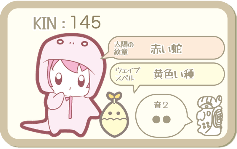 KIN145：太陽の紋章 赤い蛇・ウェイブスペル 黄色い種・音2