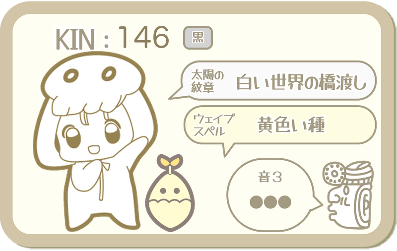 KIN146：太陽の紋章 白い世界の橋渡し・ウェイブスペル 黄色い種・音3