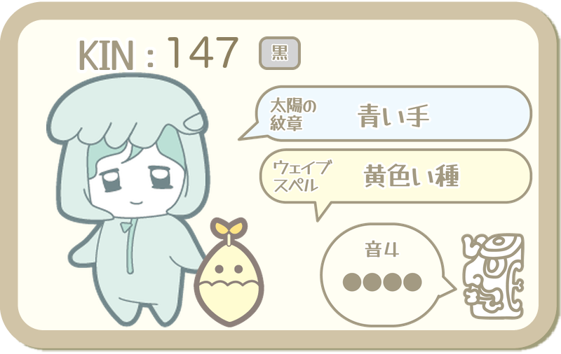 KIN147：太陽の紋章 青い手・ウェイブスペル 黄色い種・音4