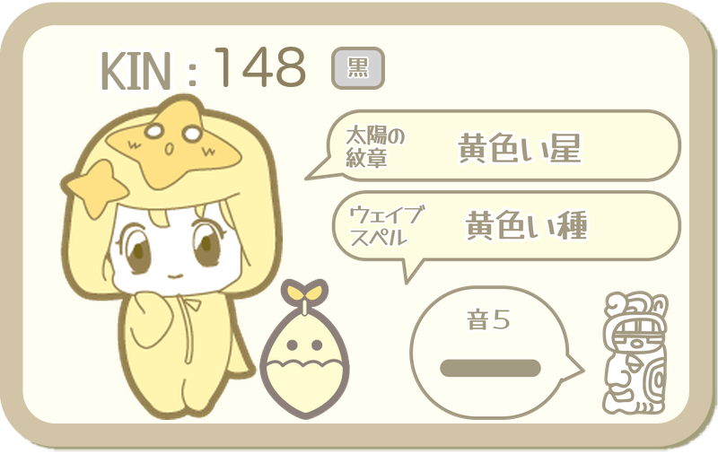 KIN148：太陽の紋章 黄色い星・ウェイブスペル 黄色い種・音5