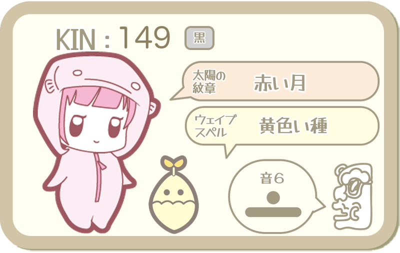 KIN149：太陽の紋章 赤い月・ウェイブスペル 黄色い種・音6
