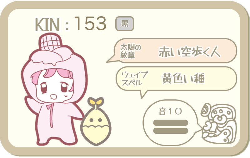 KIN153：太陽の紋章 赤い空歩く人・ウェイブスペル 黄色い種・音10