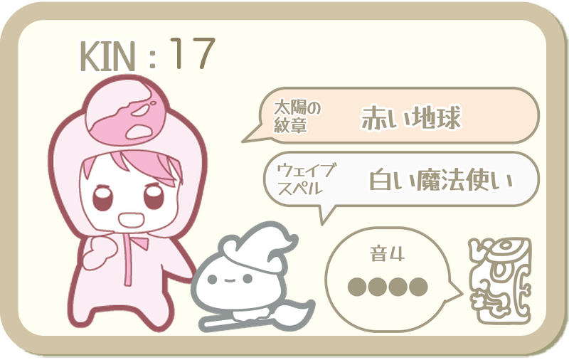 KIN17：太陽の紋章 赤い地球・ウェイブスペル 白い魔法使い・音4