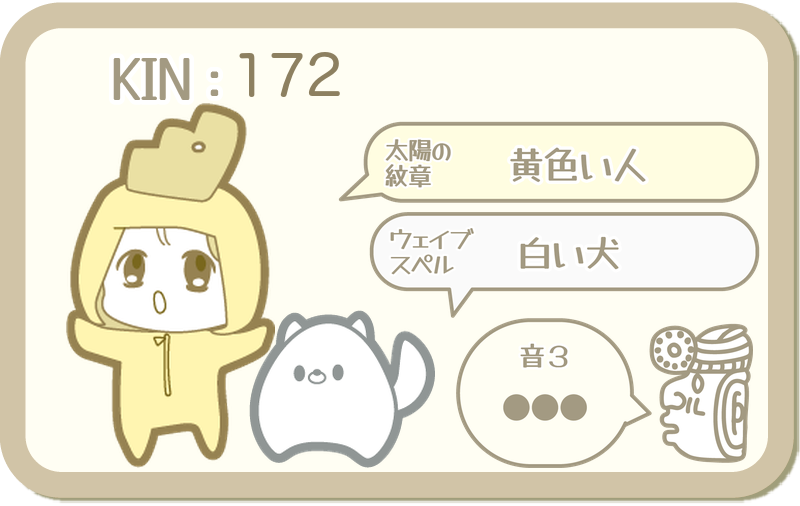 KIN172：太陽の紋章 黄色い人・ウェイブスペル 白い犬・音3