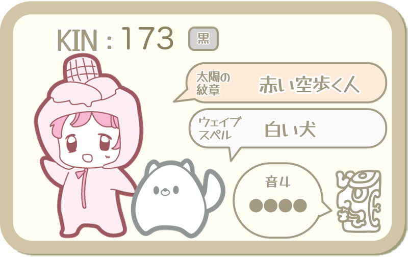 KIN173：太陽の紋章 赤い空歩く人・ウェイブスペル 白い犬・音4