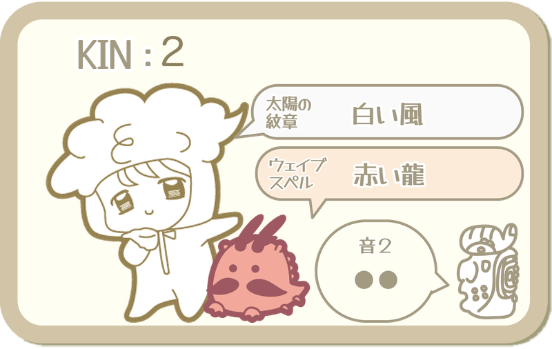 KIN2：太陽の紋章 白い風・ウェイブスペル 赤い龍・音2