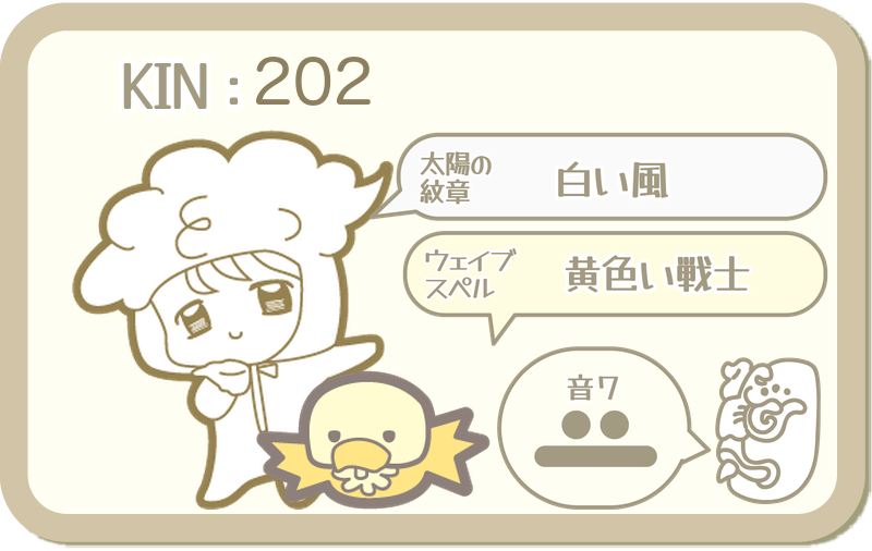 KIN202：太陽の紋章 白い風・ウェイブスペル 黄色い戦士・音7