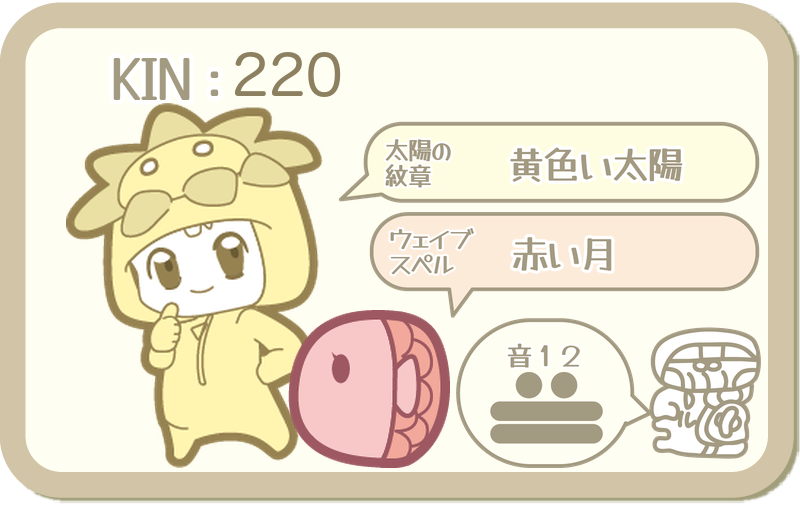 KIN220：太陽の紋章 黄色い太陽・ウェイブスペル 赤い月・音12