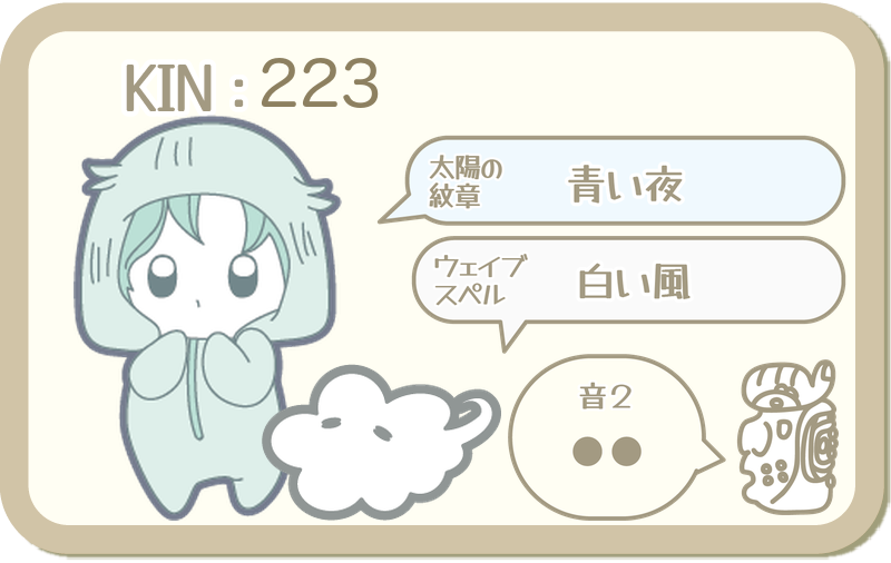 KIN223：太陽の紋章 青い夜・ウェイブスペル 白い風・音2