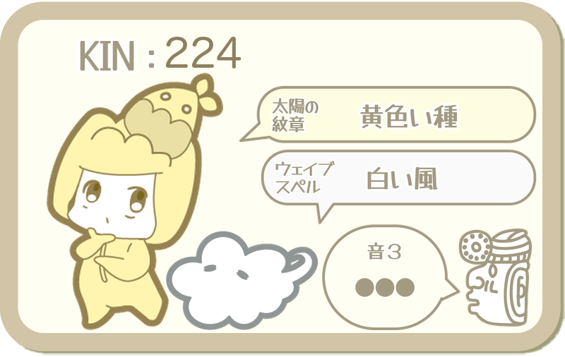 KIN224：太陽の紋章 黄色い種・ウェイブスペル 白い風・音3