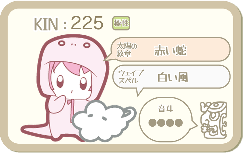 KIN225：太陽の紋章 赤い蛇・ウェイブスペル 白い風・音4