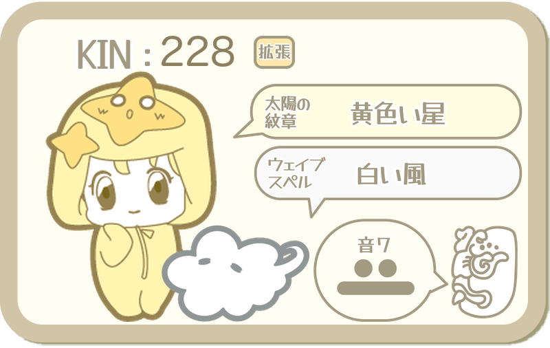 KIN228：太陽の紋章 黄色い星・ウェイブスペル 白い風・音7