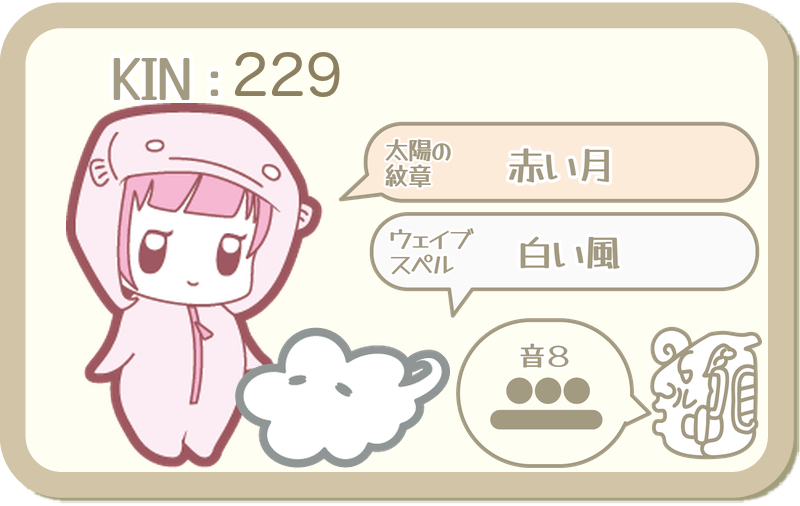 KIN229：太陽の紋章 赤い月・ウェイブスペル 白い風・音8