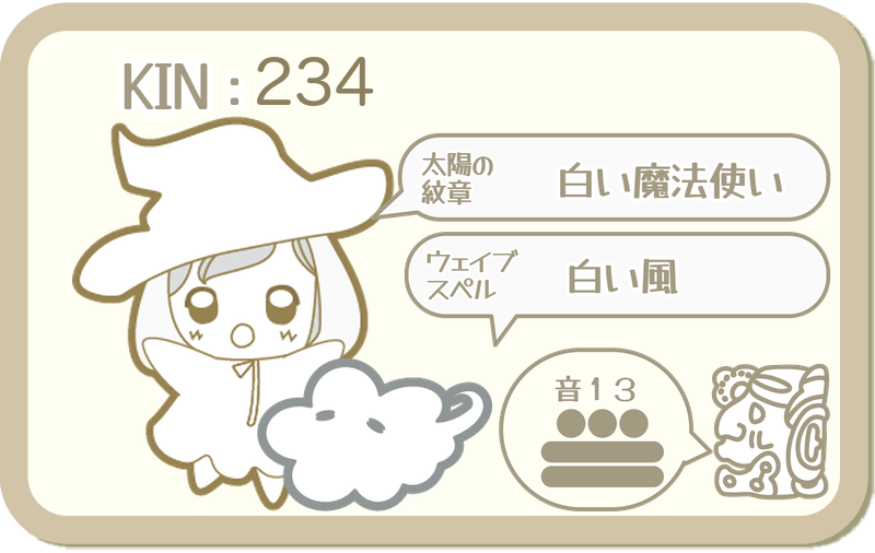 KIN234：太陽の紋章 白い魔法使い・ウェイブスペル 白い風・音13