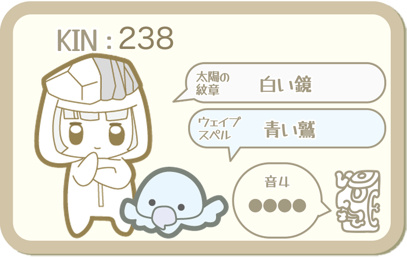 KIN238：太陽の紋章 白い鏡・ウェイブスペル 青い鷲・音4