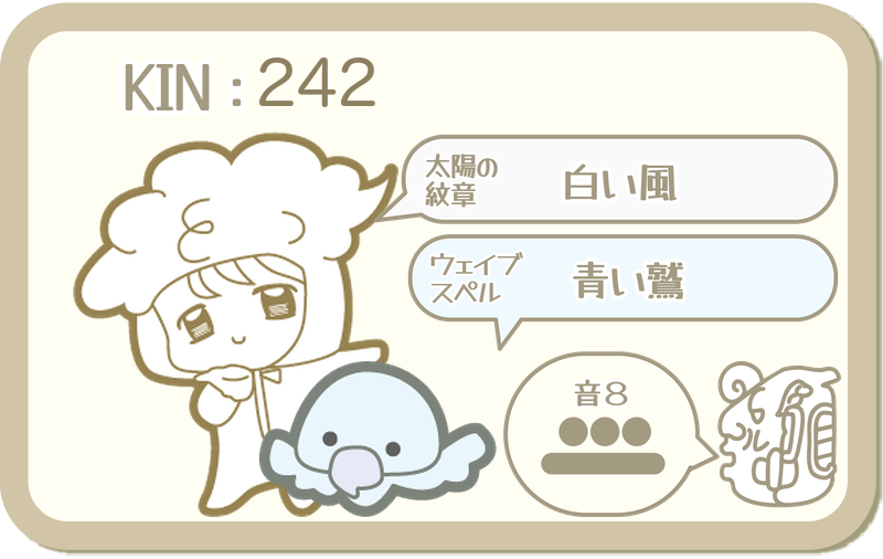 KIN242：太陽の紋章 白い風・ウェイブスペル 青い鷲・音8