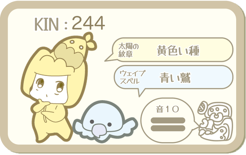 KIN244：太陽の紋章 黄色い種・ウェイブスペル 青い鷲・音10