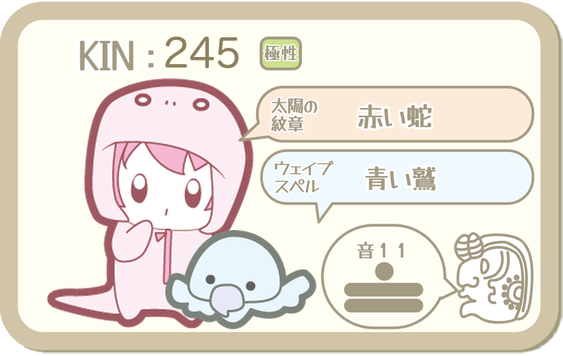 KIN245：太陽の紋章 赤い蛇・ウェイブスペル 青い鷲・音11