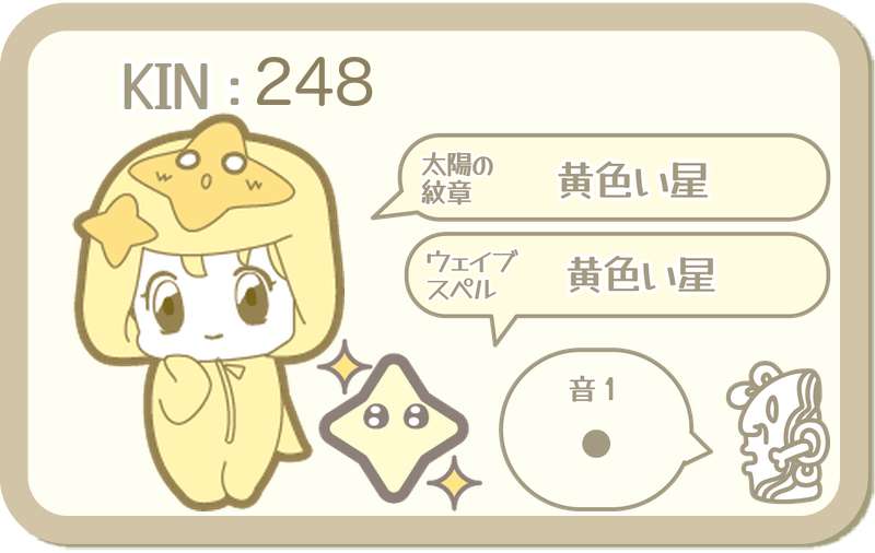 KIN248：太陽の紋章 黄色い星・ウェイブスペル 黄色い星・音1