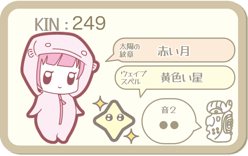 KIN249：太陽の紋章 赤い月・ウェイブスペル 黄色い星・音2