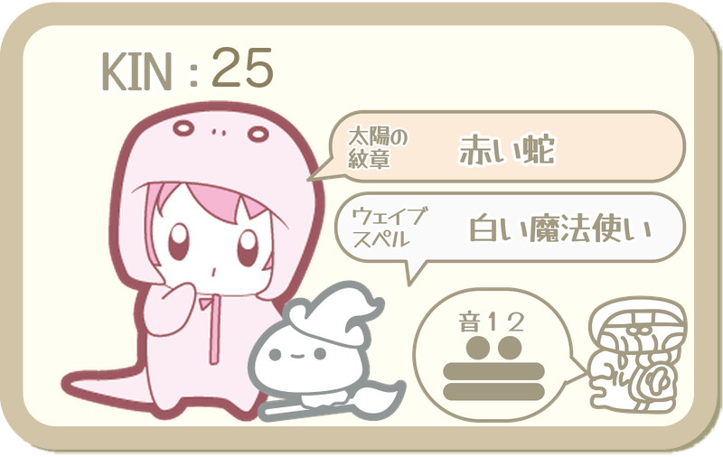 KIN25：太陽の紋章 赤い蛇・ウェイブスペル 白い魔法使い・音12