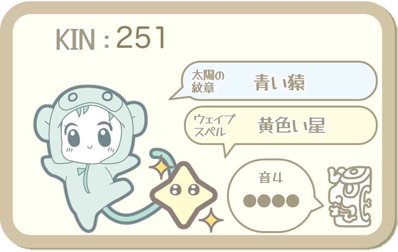 KIN251：太陽の紋章 青い猿・ウェイブスペル 黄色い星・音4
