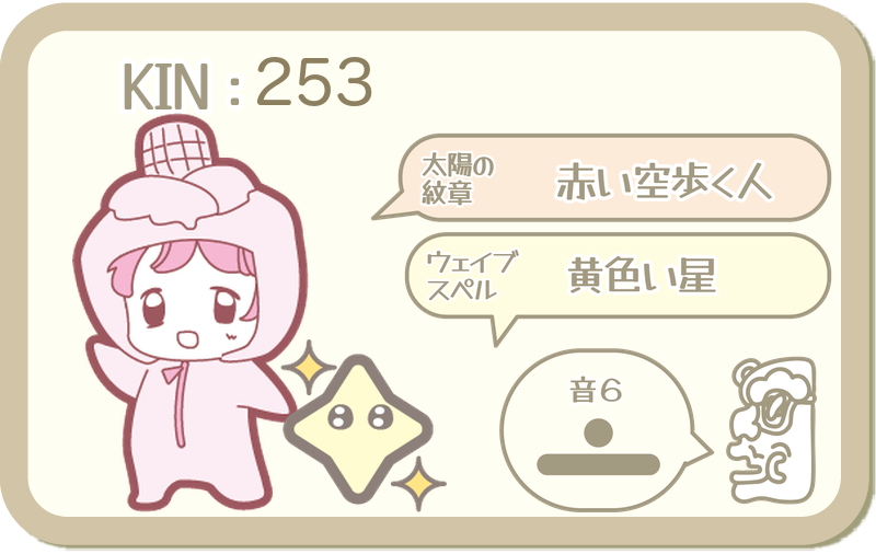 KIN253：太陽の紋章 赤い空歩く人・ウェイブスペル 黄色い星・音6