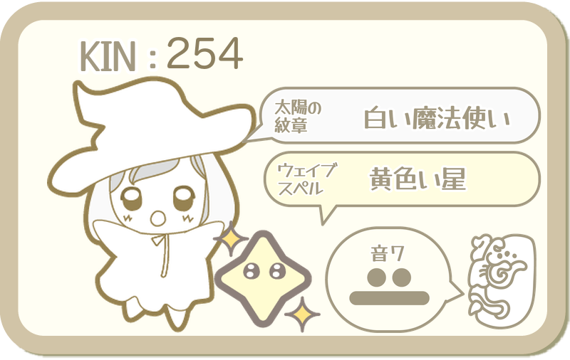 KIN254：太陽の紋章 白い魔法使い・ウェイブスペル 黄色い星・音7