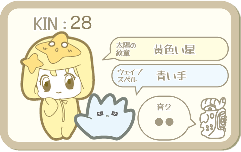KIN28：太陽の紋章 黄色い星・ウェイブスペル 青い手・音2
