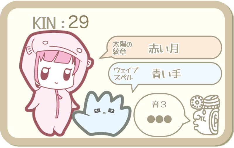 KIN29：太陽の紋章 赤い月・ウェイブスペル 青い手・音3