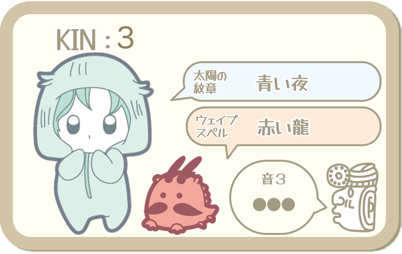 KIN3：太陽の紋章 青い夜・ウェイブスペル 赤い龍・音3