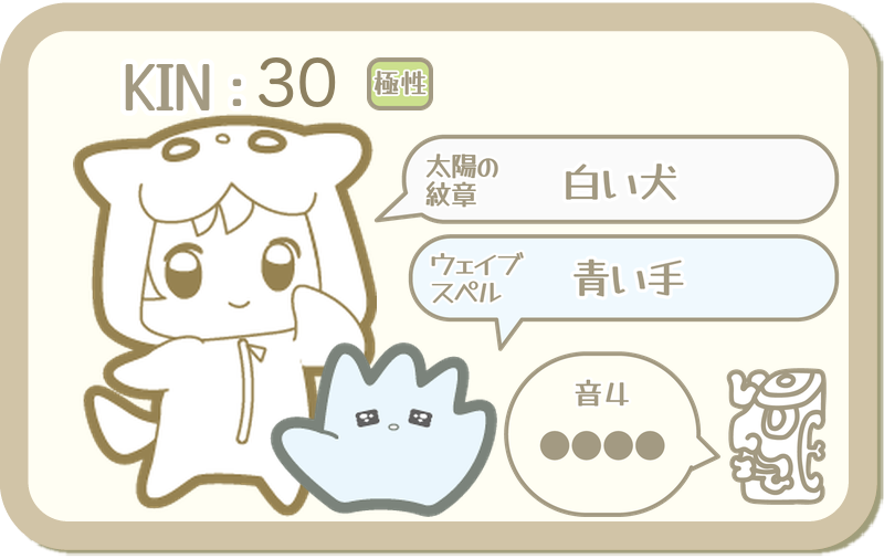 KIN30：太陽の紋章 白い犬・ウェイブスペル 青い手・音4