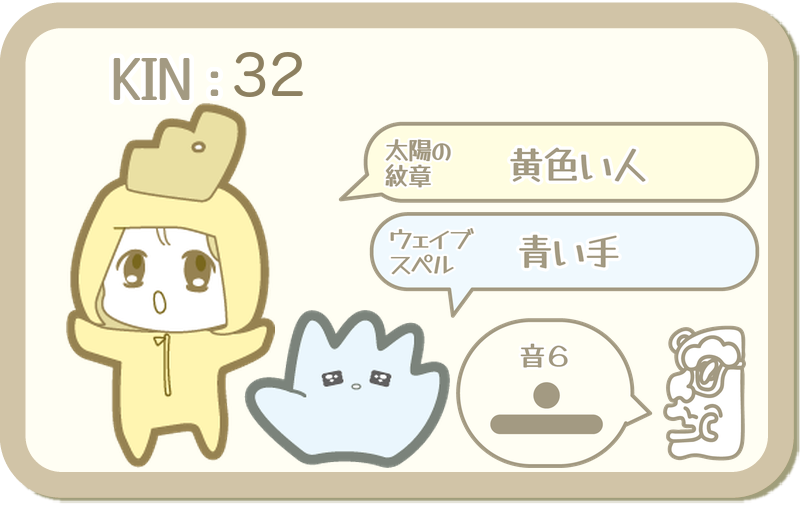 KIN32：太陽の紋章 黄色い人・ウェイブスペル 青い手・音6