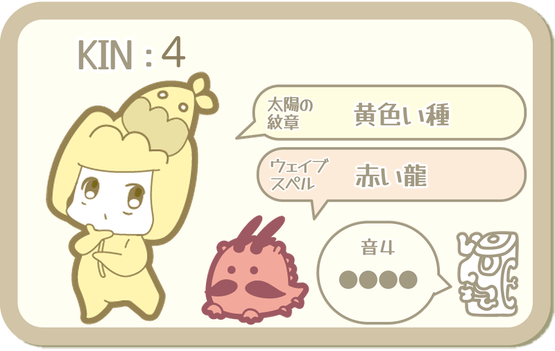 KIN4：太陽の紋章 黄色い種・ウェイブスペル 赤い龍・音4