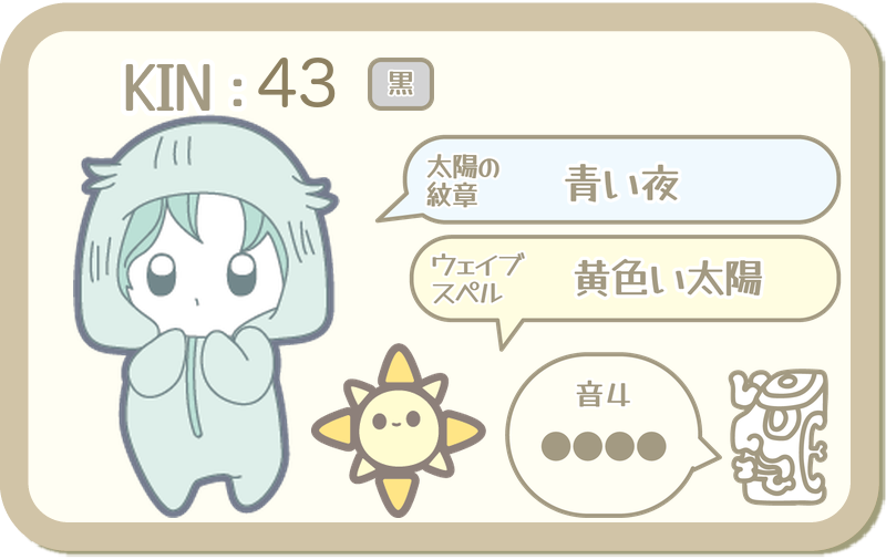 KIN43：太陽の紋章 青い夜・ウェイブスペル 黄色い太陽・音4
