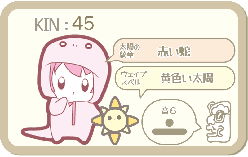 KIN45：太陽の紋章 赤い蛇・ウェイブスペル 黄色い太陽・音6