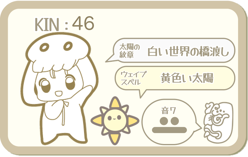 KIN46：太陽の紋章 白い世界の橋渡し・ウェイブスペル 黄色い太陽・音7