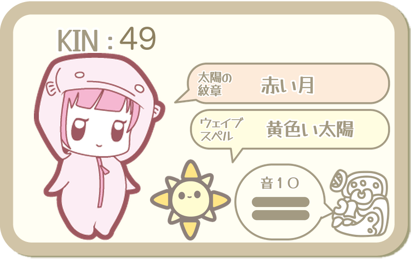 KIN49：太陽の紋章 赤い月・ウェイブスペル 黄色い太陽・音10