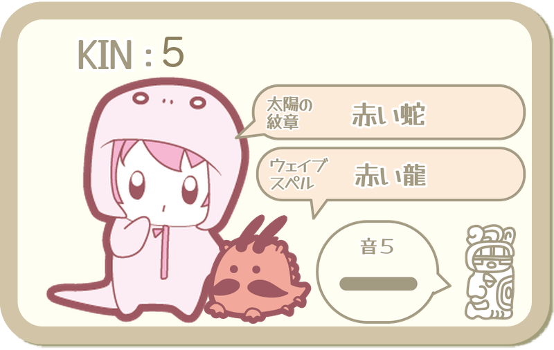 KIN5：太陽の紋章 赤い蛇・ウェイブスペル 赤い龍・音5